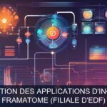Illustration pour Framatome (filiale d'EDF): Gestion et évolution des applications d'ingénierie système (Potentiel à Court Terme)