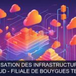 Illustration pour OnCloud - filiale de Bouygues Telecom: Optimisation et sécurisation des infrastructures Cloud et systèmes (Opportunité Urgente)