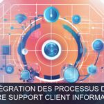 Illustration pour Centre Support Client Informatique: Automatisation et intégration des processus de gestion du support (Potentiel à Court Terme)