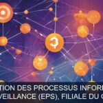 Illustration pour Euro Protection Surveillance (EPS), filiale du Groupe Crédit Mutuel: Optimisation des Processus Informatiques