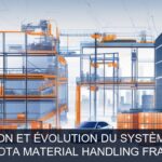 Illustration pour Toyota Material Handling France: Gestion et évolution du système ERP (Potentiel à Court Terme)