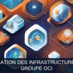 Illustration pour Groupe OCI: Optimisation et sécurisation des infrastructures systèmes et réseaux (Potentiel à Court Terme)