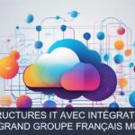 Illustration pour Filiale SI d'un grand groupe français multi-enseignes: Modernisation des infrastructures IT avec intégration cloud et cybersécurité (Potentiel à Court