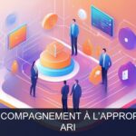 Illustration pour ARI: Formation et accompagnement à l’appropriation de l’ERP (Potentiel à Court Terme)